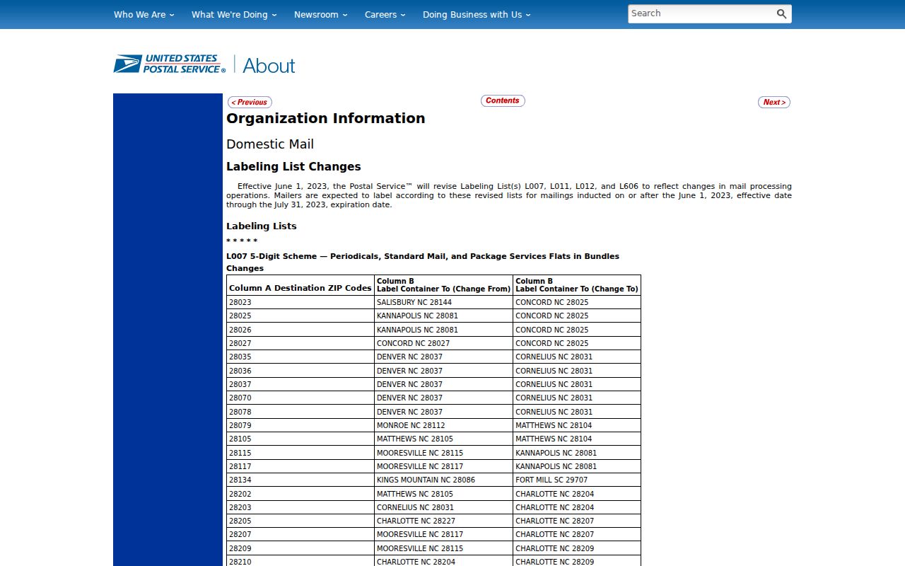 Indian Trail ZIP code directory 2023 USPS postal bulletin